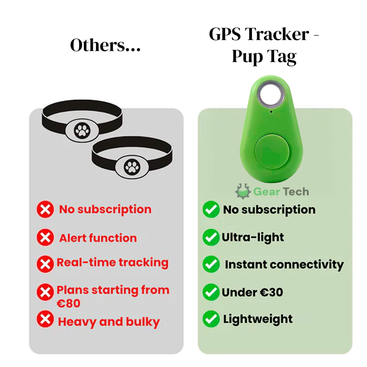 GPS-Hunde-Tracker – wasserdicht, Echtzeit-Ortung und Sicherheitszonen-Alarme für Outdoor-Abenteuer