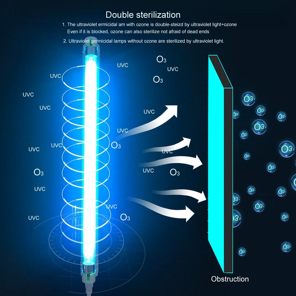 8W UV-C-Lampe für die Heimdesinfektion, kompakte Ultraviolettlampe für die schnelle Reinigung und den täglichen Gebrauch