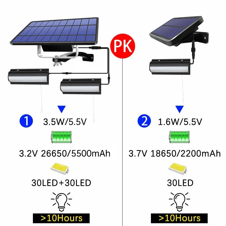 Solarleuchte für Innen und Aussen | IP65 wasserdicht | Mit Zugschalter | Warm- und Kaltweisslicht | 3 m Kabel