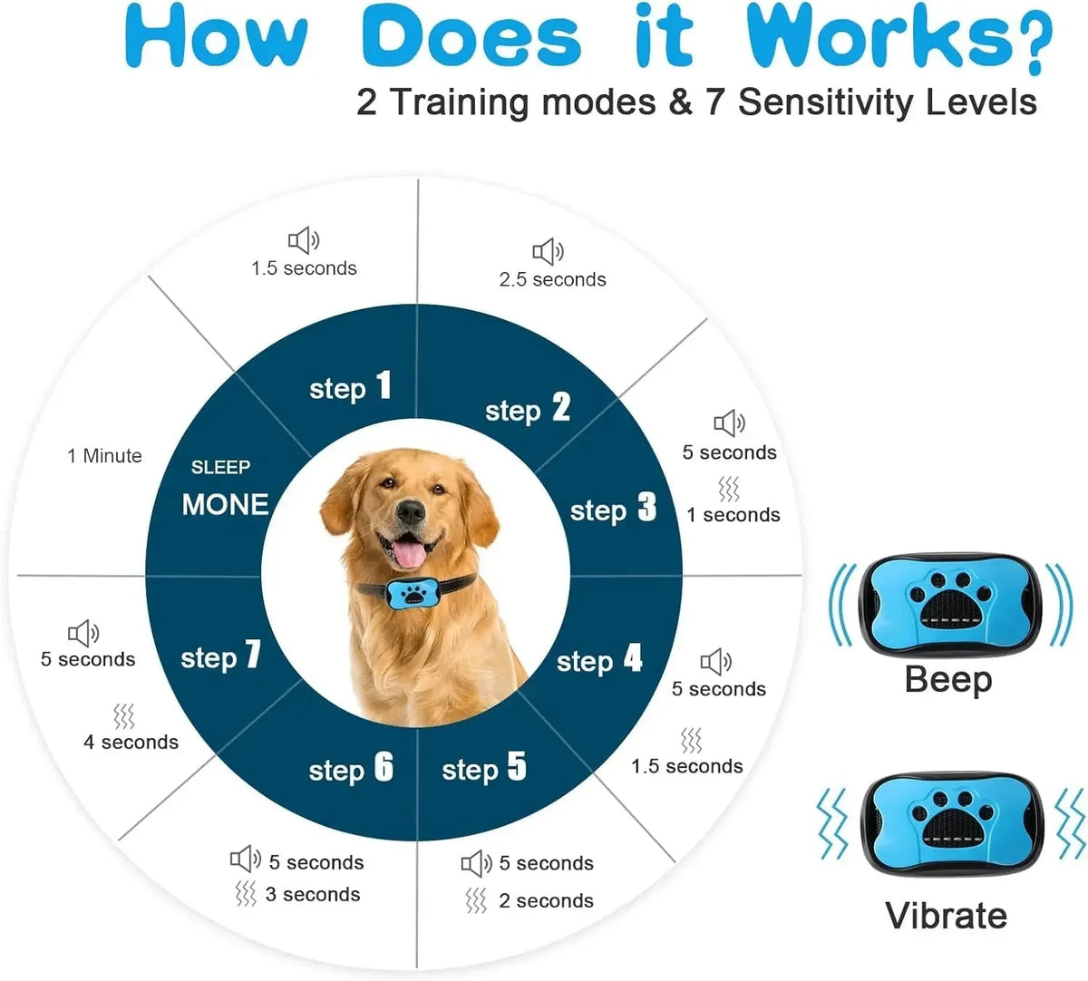Antibell-Halsband für Hunde mit sicherer Vibrations-Trainingsfunktion
