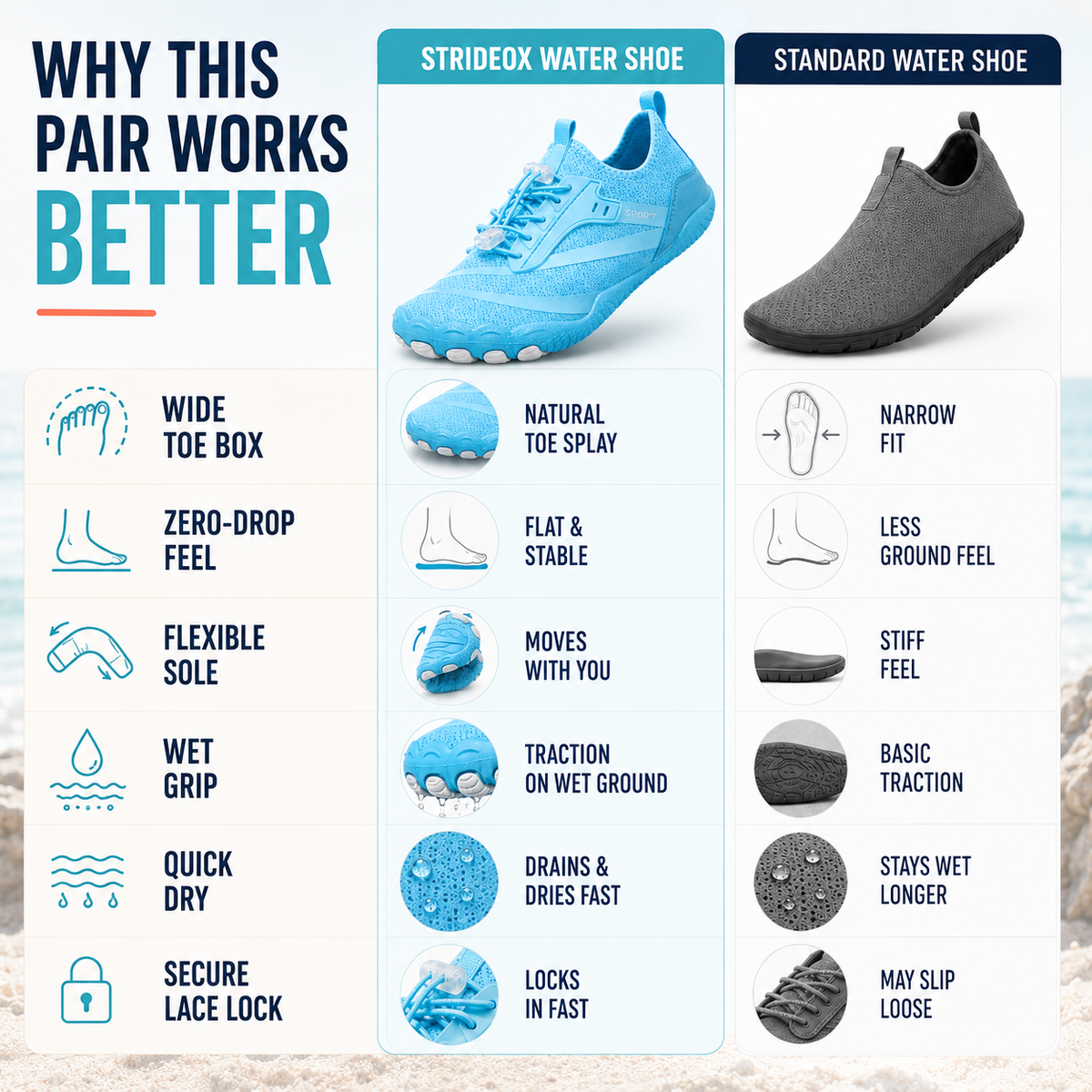 Barfuss-Wasserschuhe | Schnelltrocknende, rutschfeste Strandschuhe