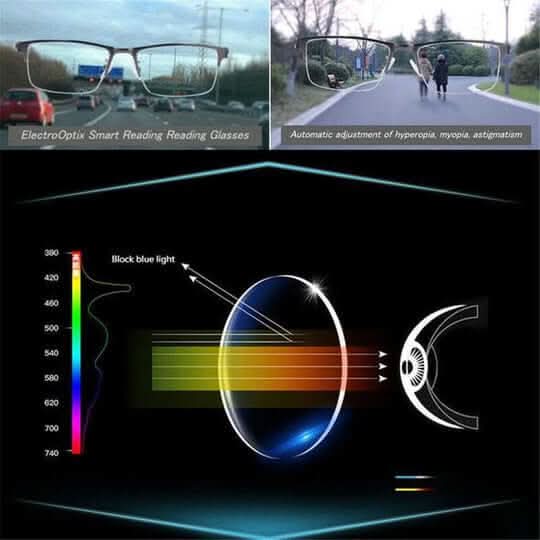 Smarte multifokale Brille für entspanntes Sehen