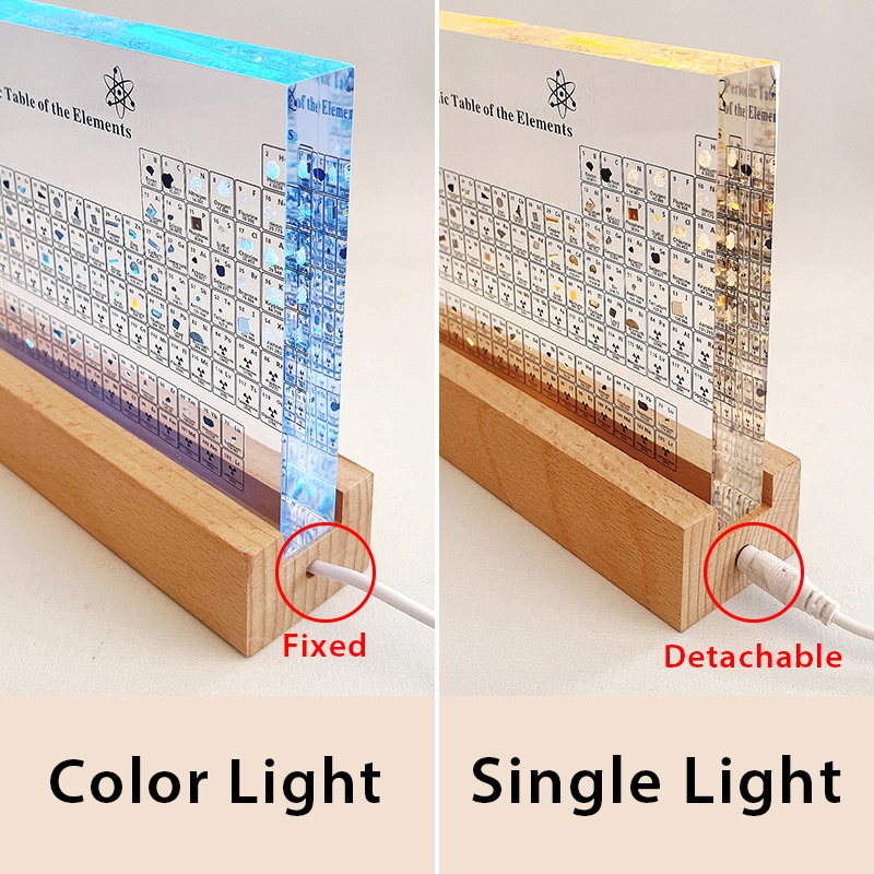 Pädagogisches Periodensystem aus transparentem Acryl