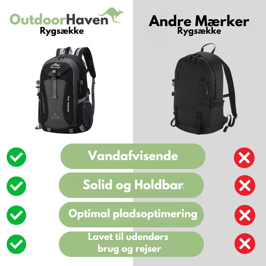 Wasserdichter 40-Liter-Rucksack für Abenteuer - bequem und funktional